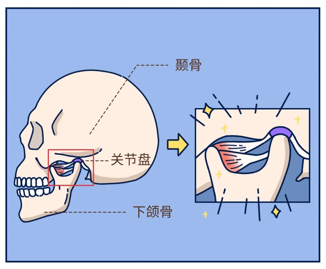 关节弹响|打哈欠的时候,嘴千万别张太大