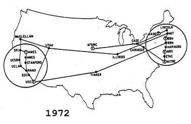 arpanet|互联网究竟是怎么诞生的？