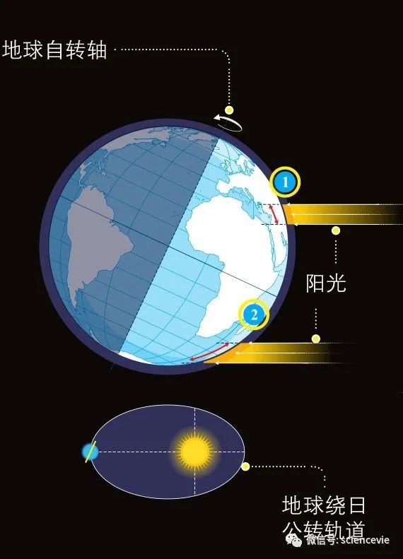 月球|假如月球从来没有存在过会怎么样？