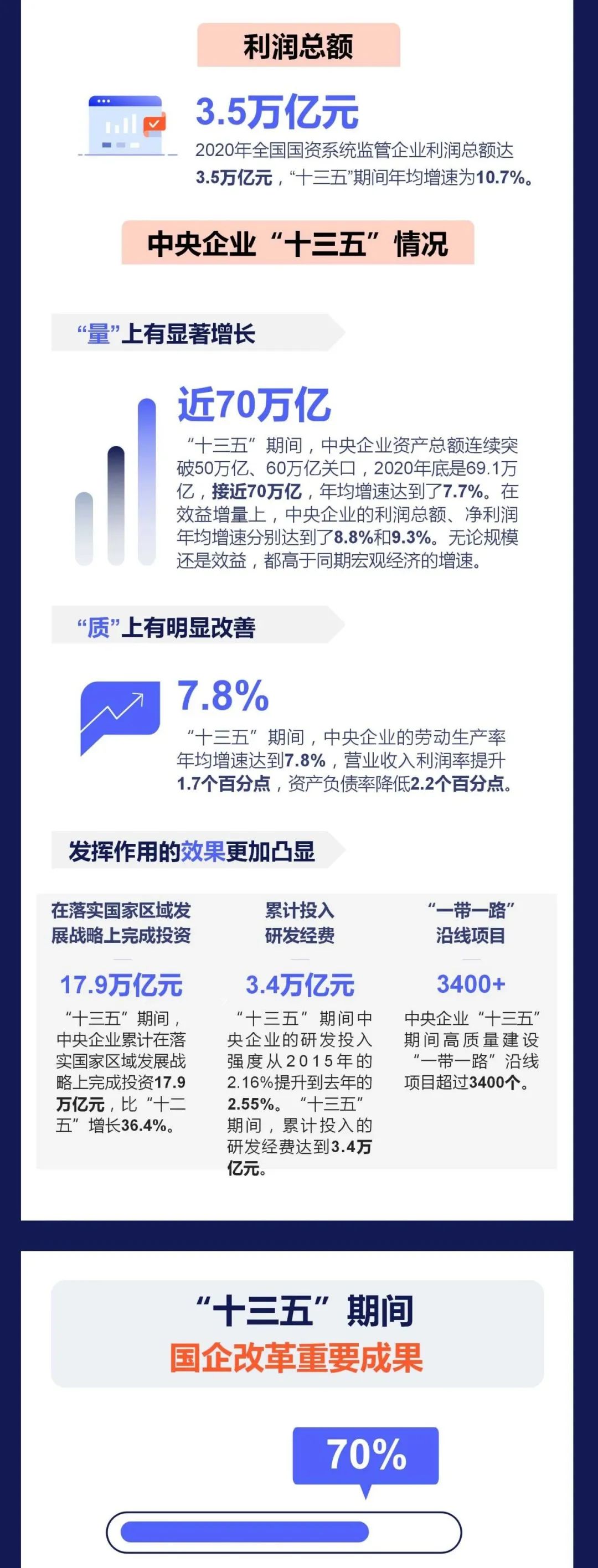 大数据|国企改革发展情况新闻发布会提到了这些关键数据！