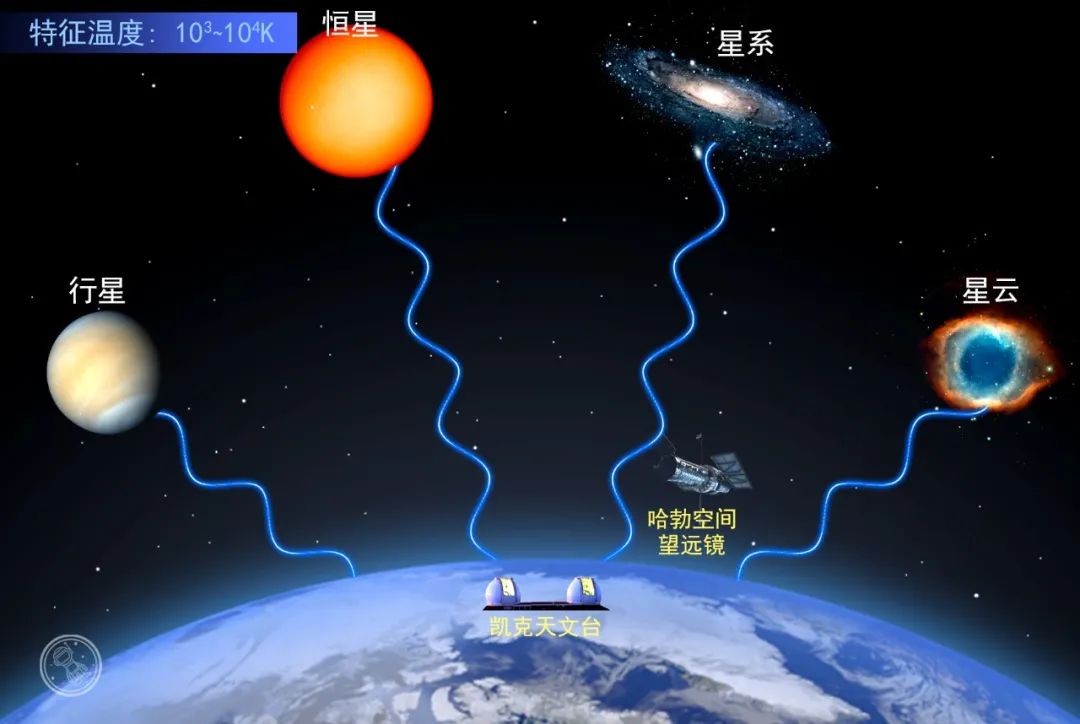 對於研究星系的結構以及星系在宇宙中的分佈來說 , 可見光波段能坦