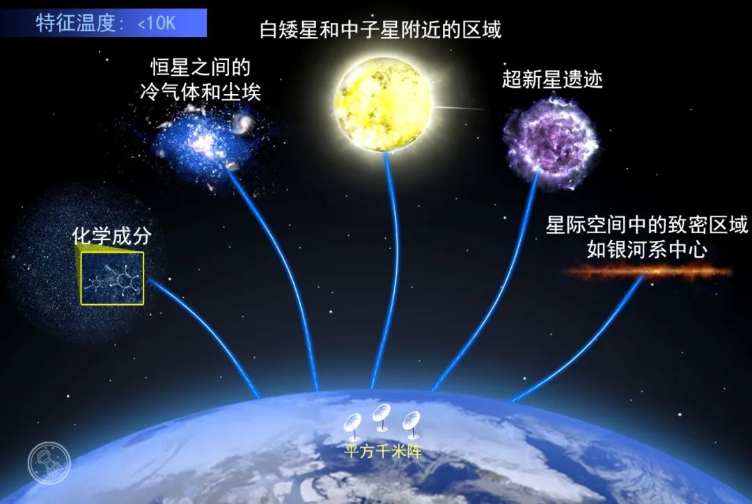 可见光|宇宙中的光