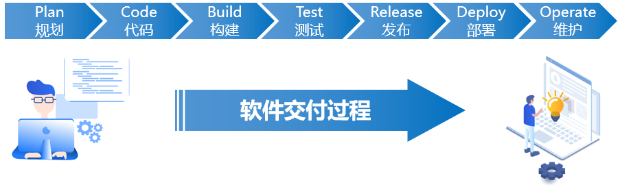 devops|DevOps到底是什么意思？