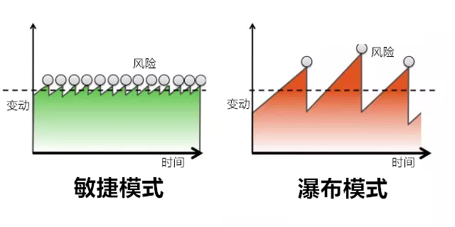 devops|DevOps到底是什么意思？