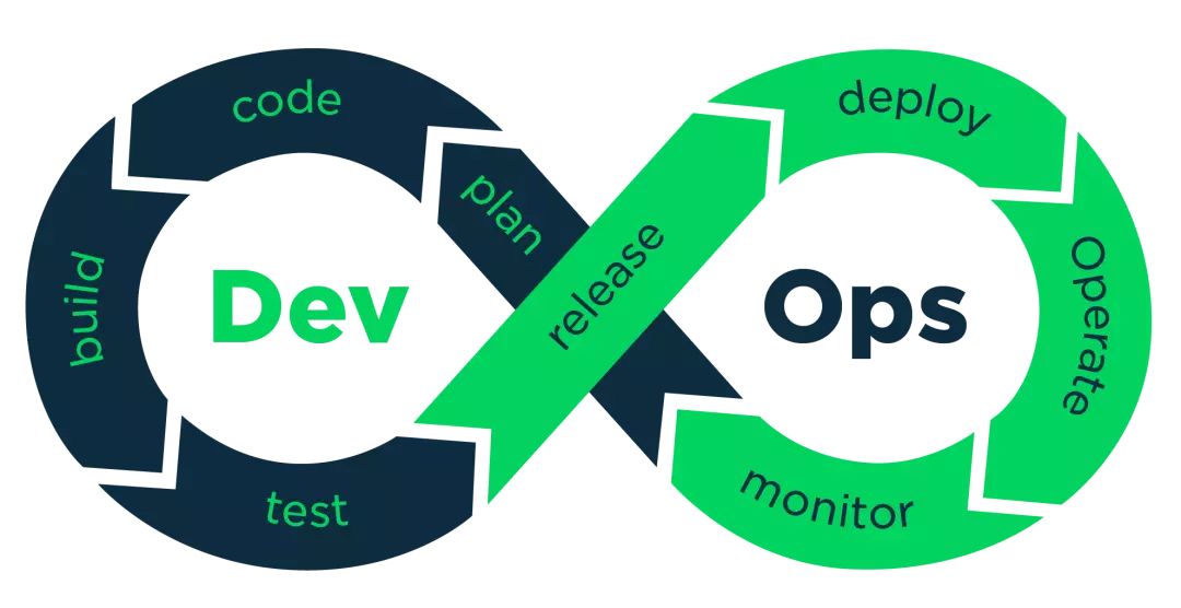 devops|DevOps到底是什么意思？