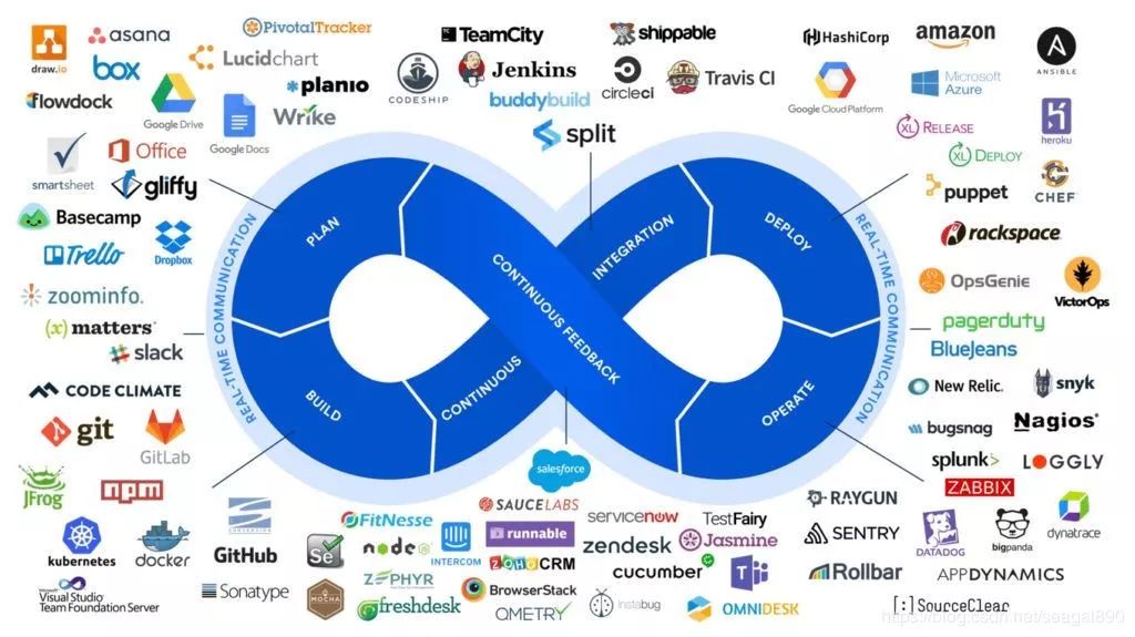 devops|DevOps到底是什么意思？