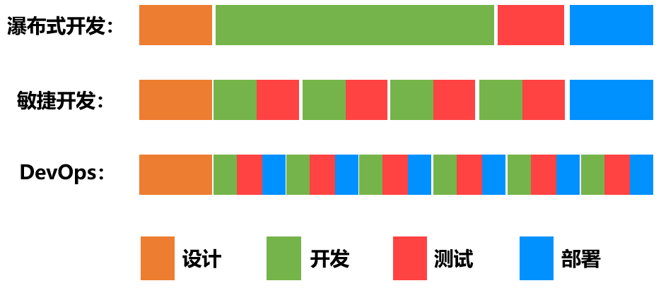 devops|DevOps到底是什么意思？