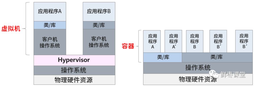 devops|DevOps到底是什么意思？