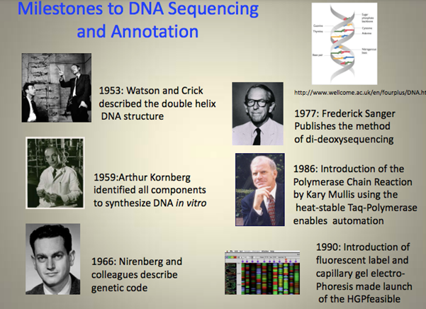 人类基因组计划|人类基因组计划20年