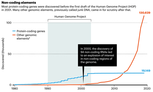 人类基因组计划|人类基因组计划20年