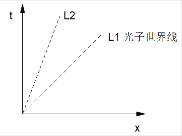 因果律|相对论里时间是相对的，会破坏因果律么？