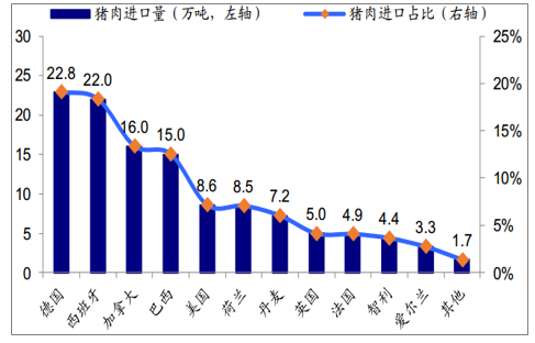 进口猪肉|进口猪肉有怪味儿，真是因为国外杀猪不放血吗？