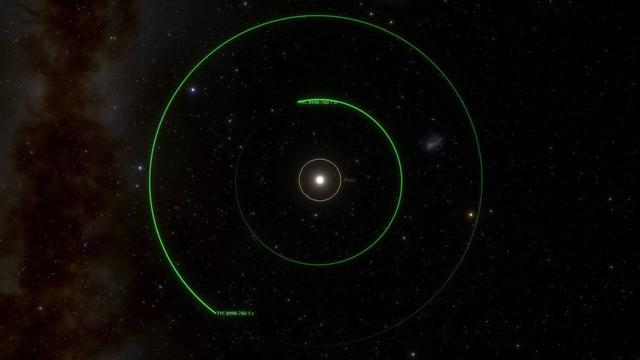 天文|天文学家首次展示了一颗类日恒星周围行星的直接图像