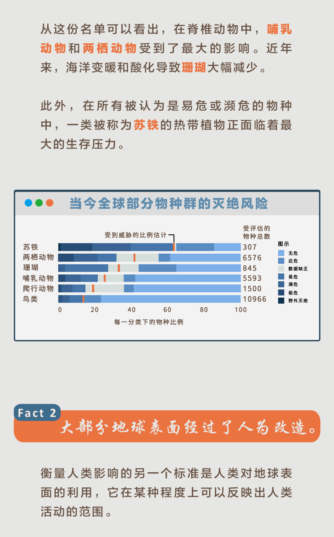 report|人类对地球造成了怎样的影响？