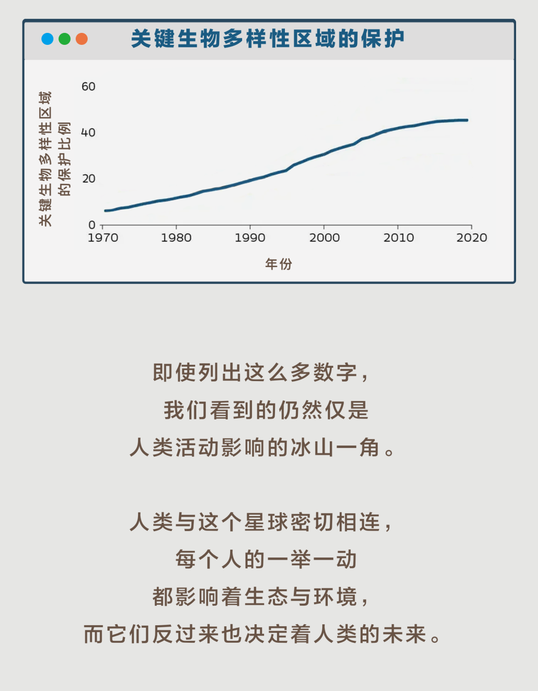 report|人类对地球造成了怎样的影响？