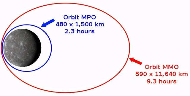 金星|贝皮科伦号飞越金星 寻找生命的痕迹