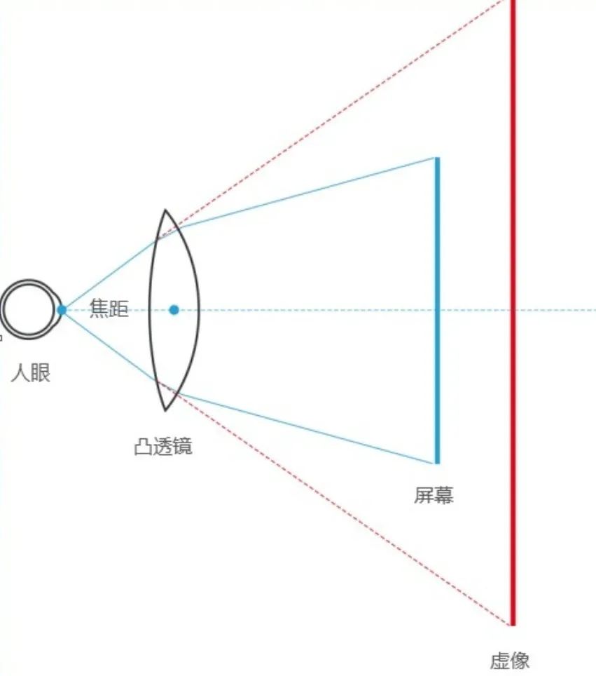 虚拟技术|有了这项技术，我们可以科学地闪现！