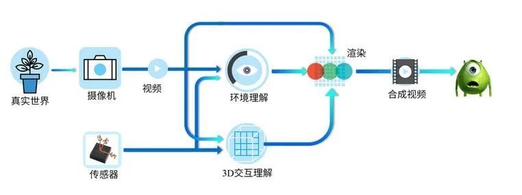 虚拟技术|有了这项技术，我们可以科学地闪现！