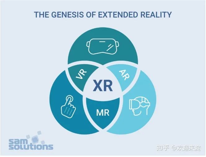 虚拟技术|有了这项技术，我们可以科学地闪现！