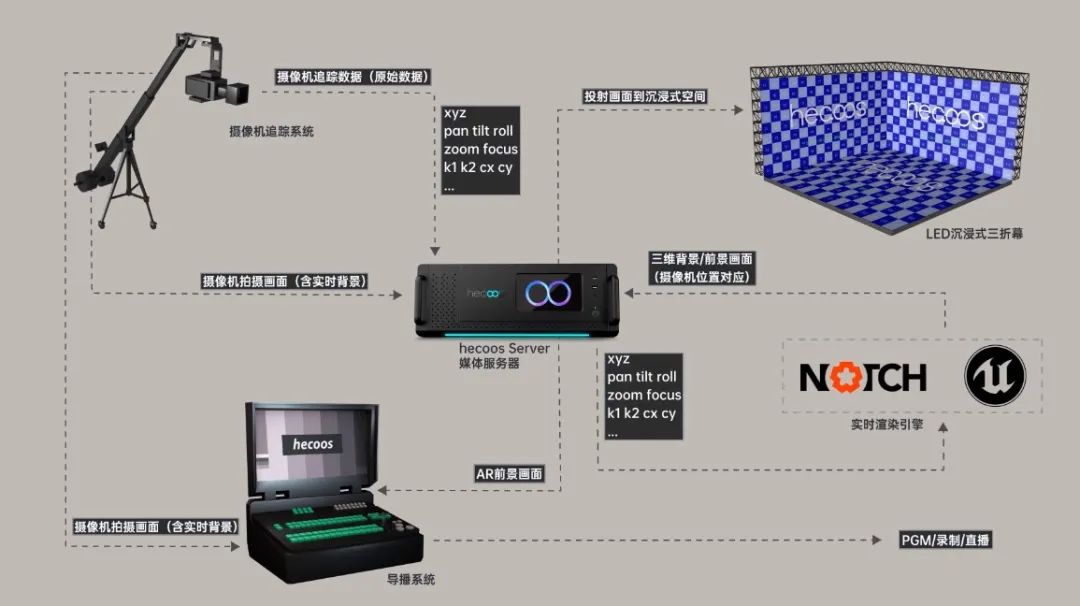 虚拟技术|有了这项技术，我们可以科学地闪现！