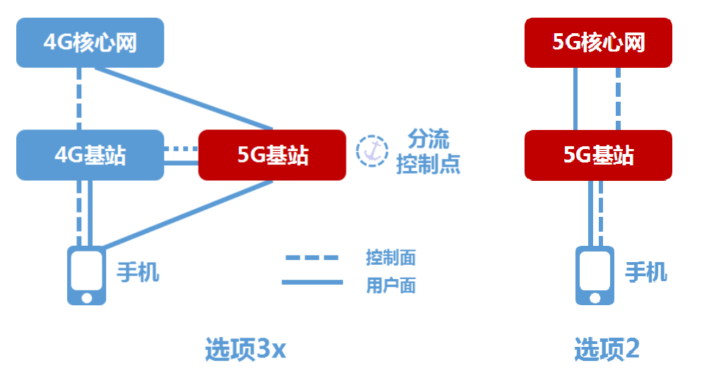 5g网络|今年的5G手机，必须具备这些功能！