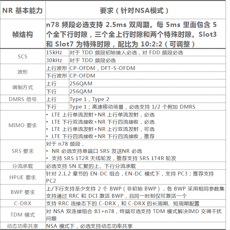 5g网络|今年的5G手机，必须具备这些功能！