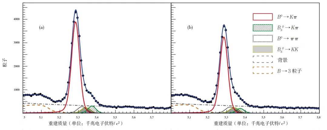 夸克|宇宙万物的诞生，都要感谢这个未解之谜