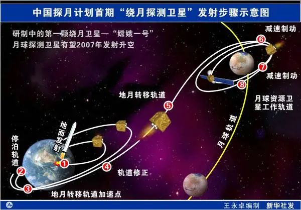 天问|“天问一号”为什么要进入“停泊轨道”？