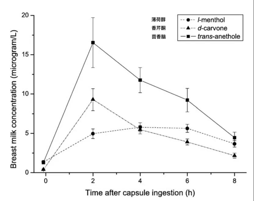 草莓|如果喂奶牛吃草莓，能挤出草莓味的牛奶吗？