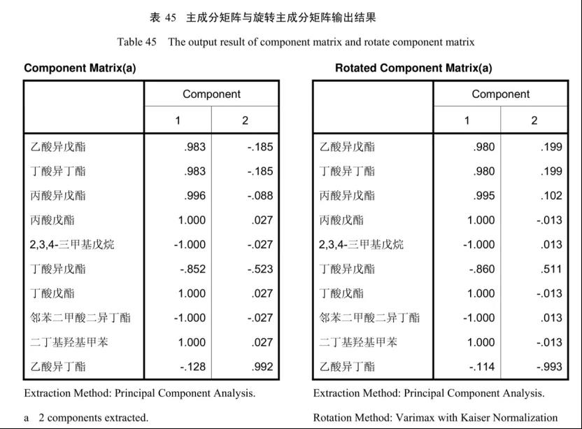草莓|如果喂奶牛吃草莓，能挤出草莓味的牛奶吗？
