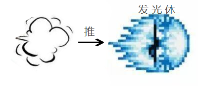 气功|想学龟派气功，你首先需要这种装置