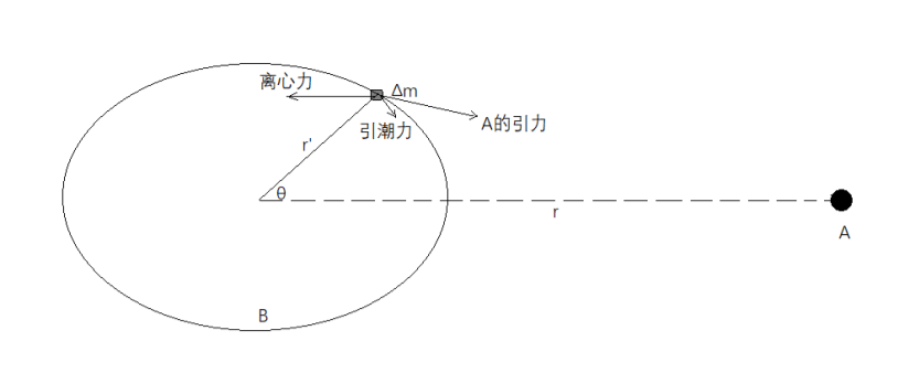 辐射强度|手机电量会影响辐射强度吗？| No.249