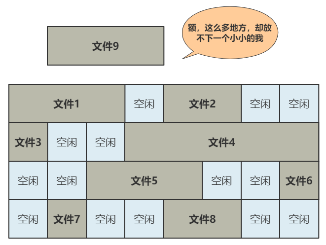 位图|你管这破玩意叫文件系统？