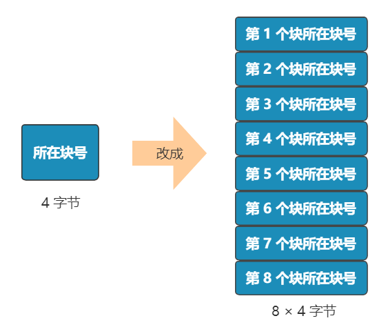 位图|你管这破玩意叫文件系统？