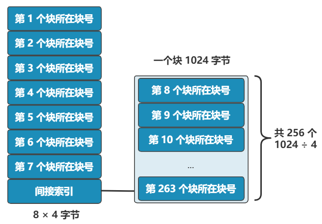 位图|你管这破玩意叫文件系统？