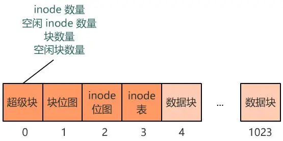 位图|你管这破玩意叫文件系统？