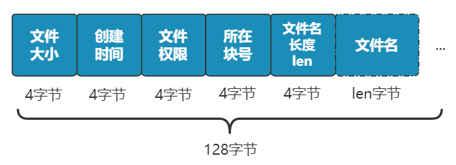 位图|你管这破玩意叫文件系统？