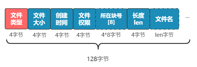 位图|你管这破玩意叫文件系统？