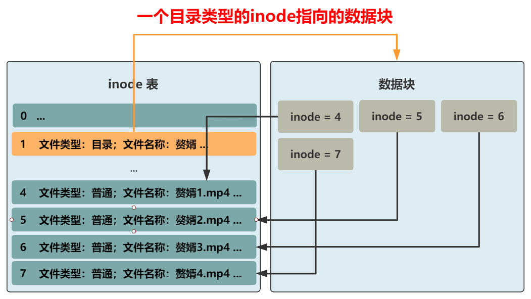 位图|你管这破玩意叫文件系统？