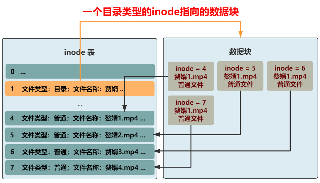 位图|你管这破玩意叫文件系统？