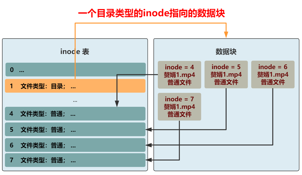 位图|你管这破玩意叫文件系统？