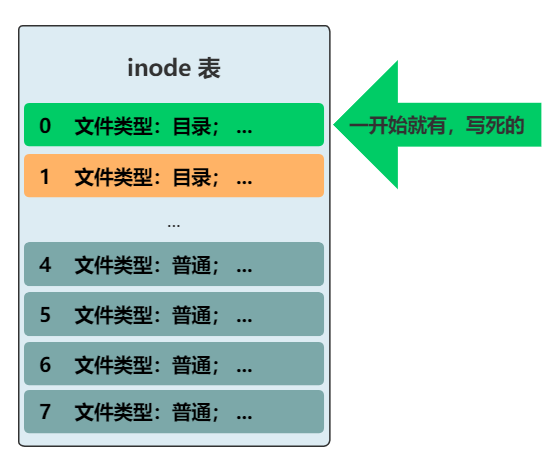 位图|你管这破玩意叫文件系统？