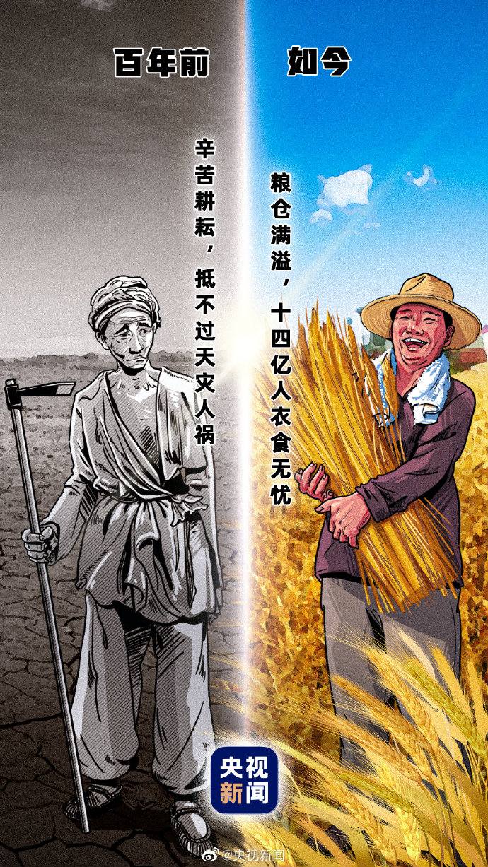 1921年与2021年的中国