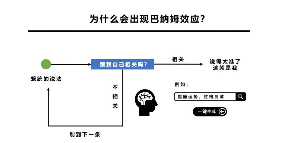 搜索引擎|有点头痛上网查查，最后怎么就“变”成脑癌了呢？