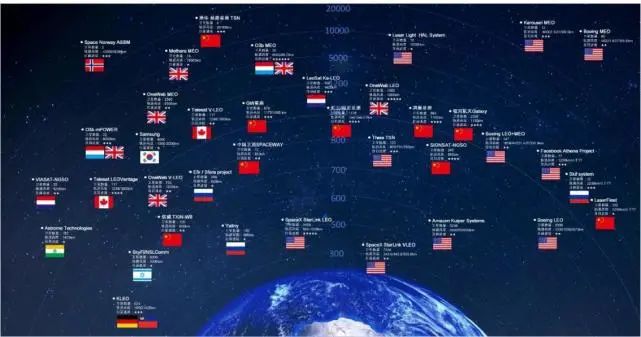 通信|?“太空学区房”是什么? 马斯克贝索斯等世界首富们都在抢