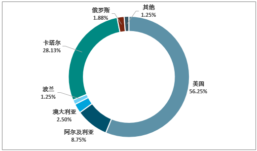 中国资源|价格一直在涨！不少国家慌了，中国95%靠进口……