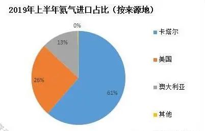 中国资源|价格一直在涨！不少国家慌了，中国95%靠进口……