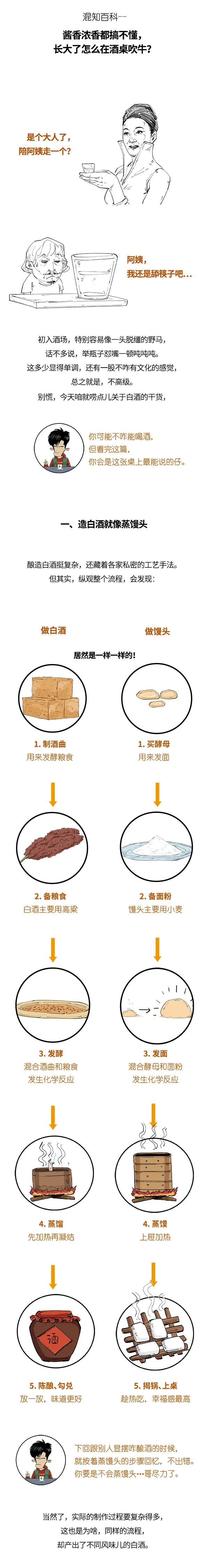 |酱香浓香都搞不懂，长大怎么在酒桌吹牛？