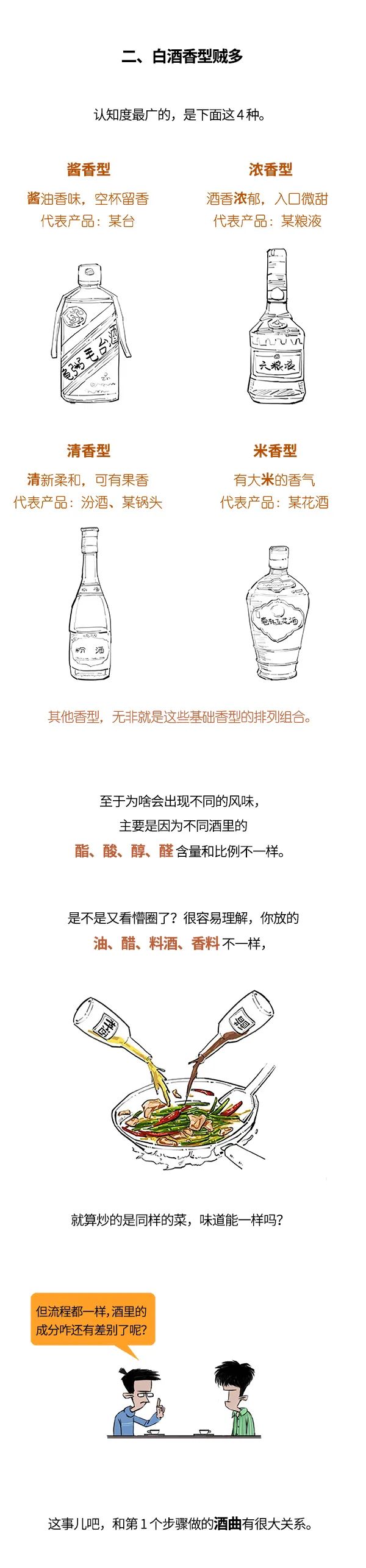 |酱香浓香都搞不懂，长大怎么在酒桌吹牛？