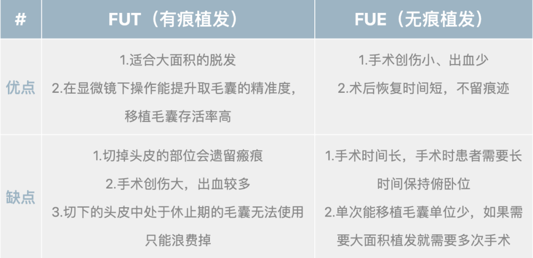 植发|“秃”然提问：腿毛可以植发到头上吗？